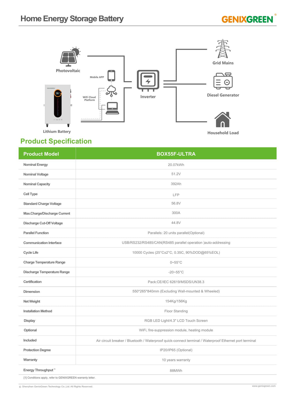 Baterie GenixGreen  20,07 kWh LiFePO4 – IP65