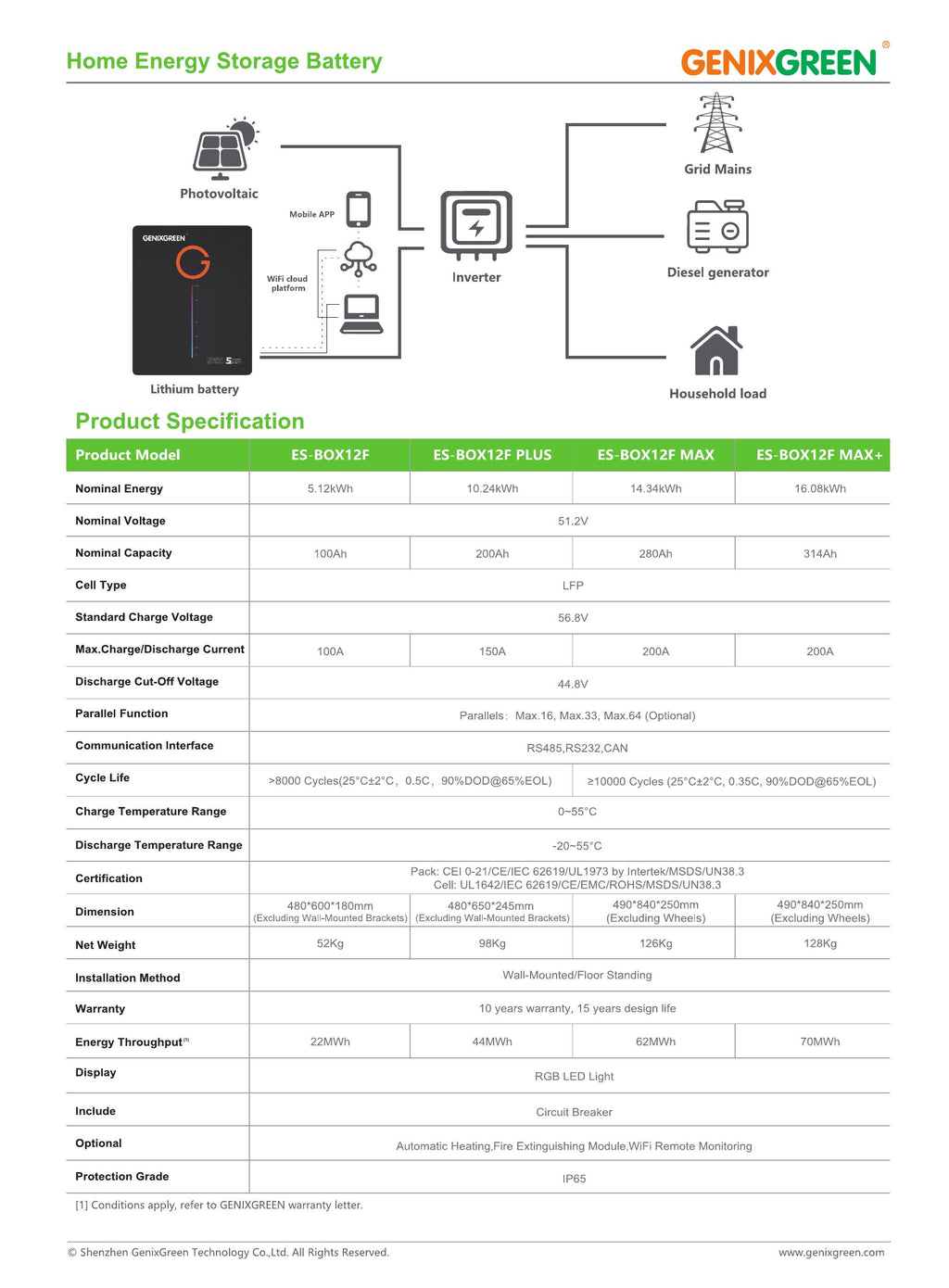 Baterie GenixGreen 16,08 kWh LiFePO4 – IP65